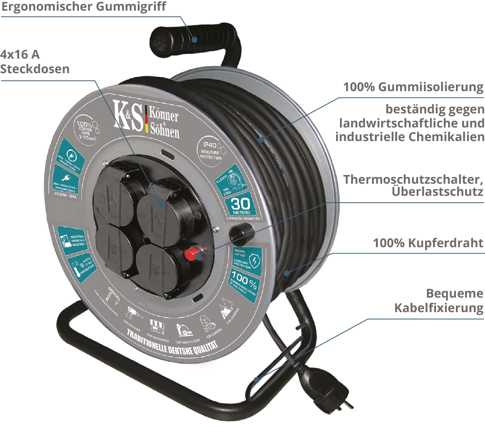 Dimax Int. GmbH presents cable drum from Könner & Söhnen
