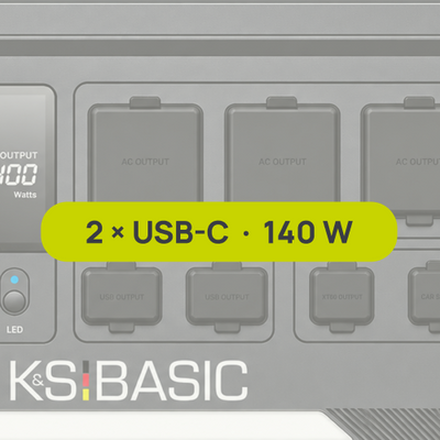 2 × USB-C PD bis zu 140 W