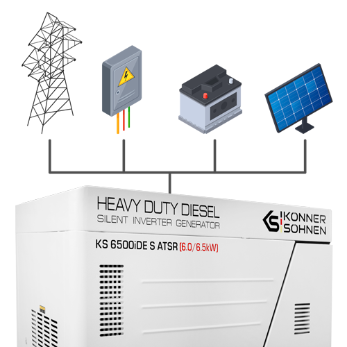 Podpora externího ovládání