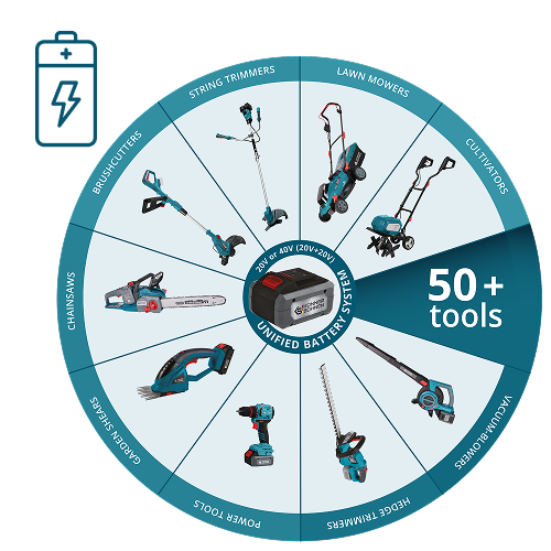 Sjednocený bateriový systém K&S