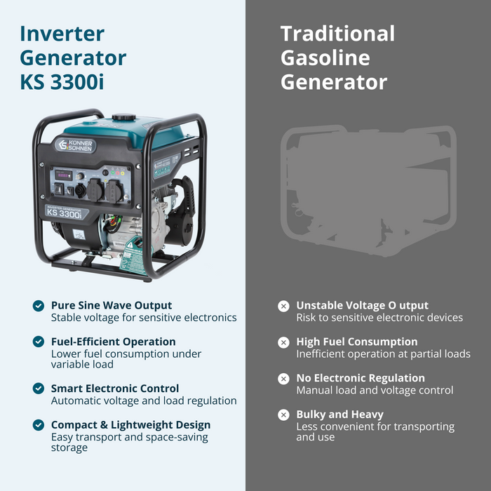 Αντιστροφέας Γεννήτρια KS 3300i