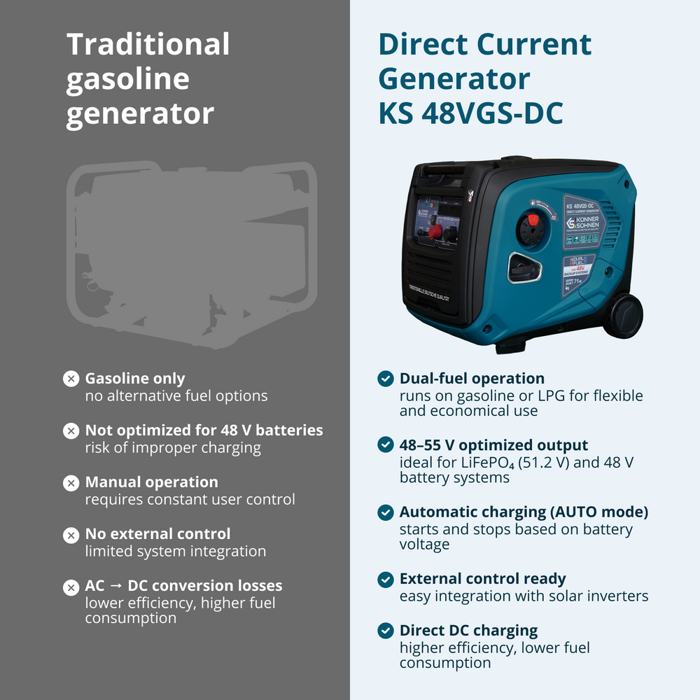 KS 48VGS-DC Likströmsgenerator, version 50–55V