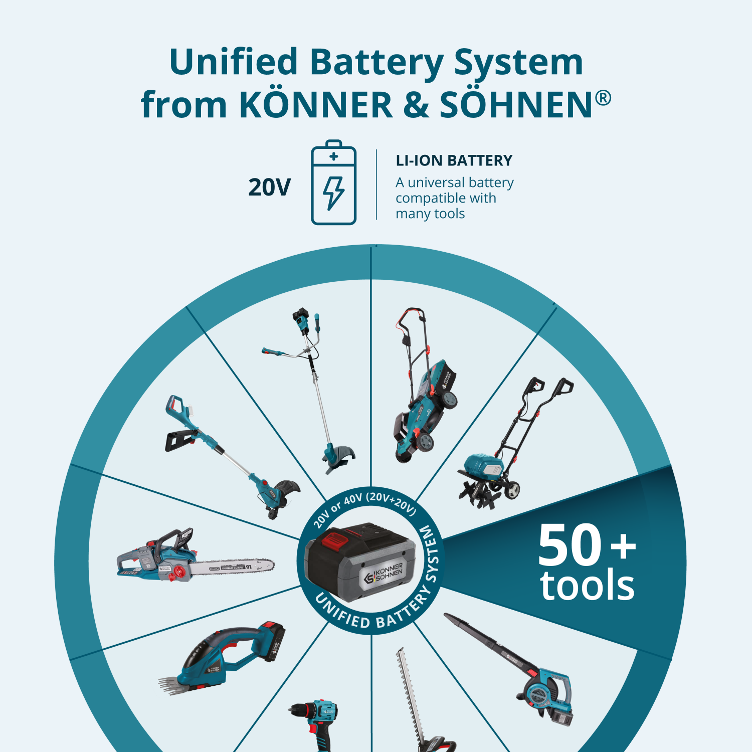 Ledningsfri Elektrisk Beskæresaks KS CPS20V-32 Case