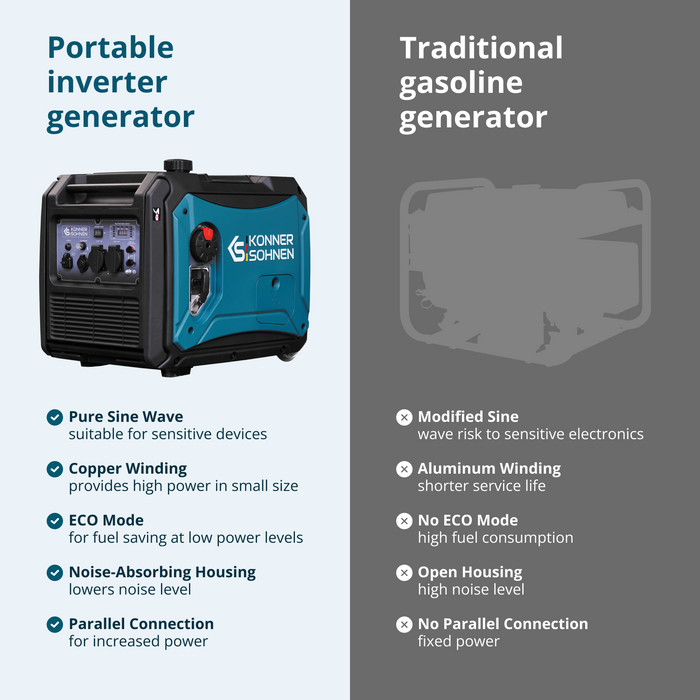 LPG/benzin inverteres generátor KS 4000iEG S