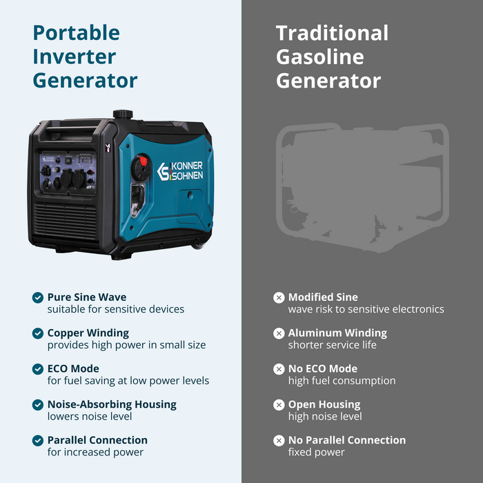 Invertorski generator KS 4000iE S