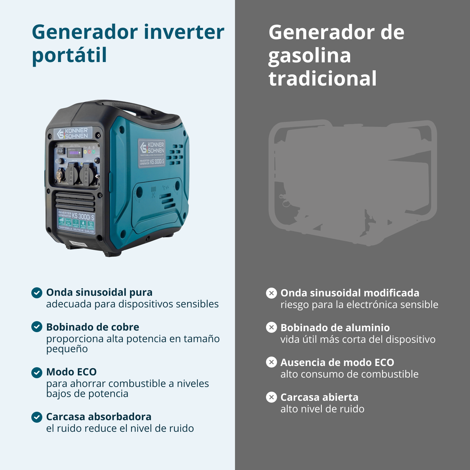 Generador inverter KS 3000i S