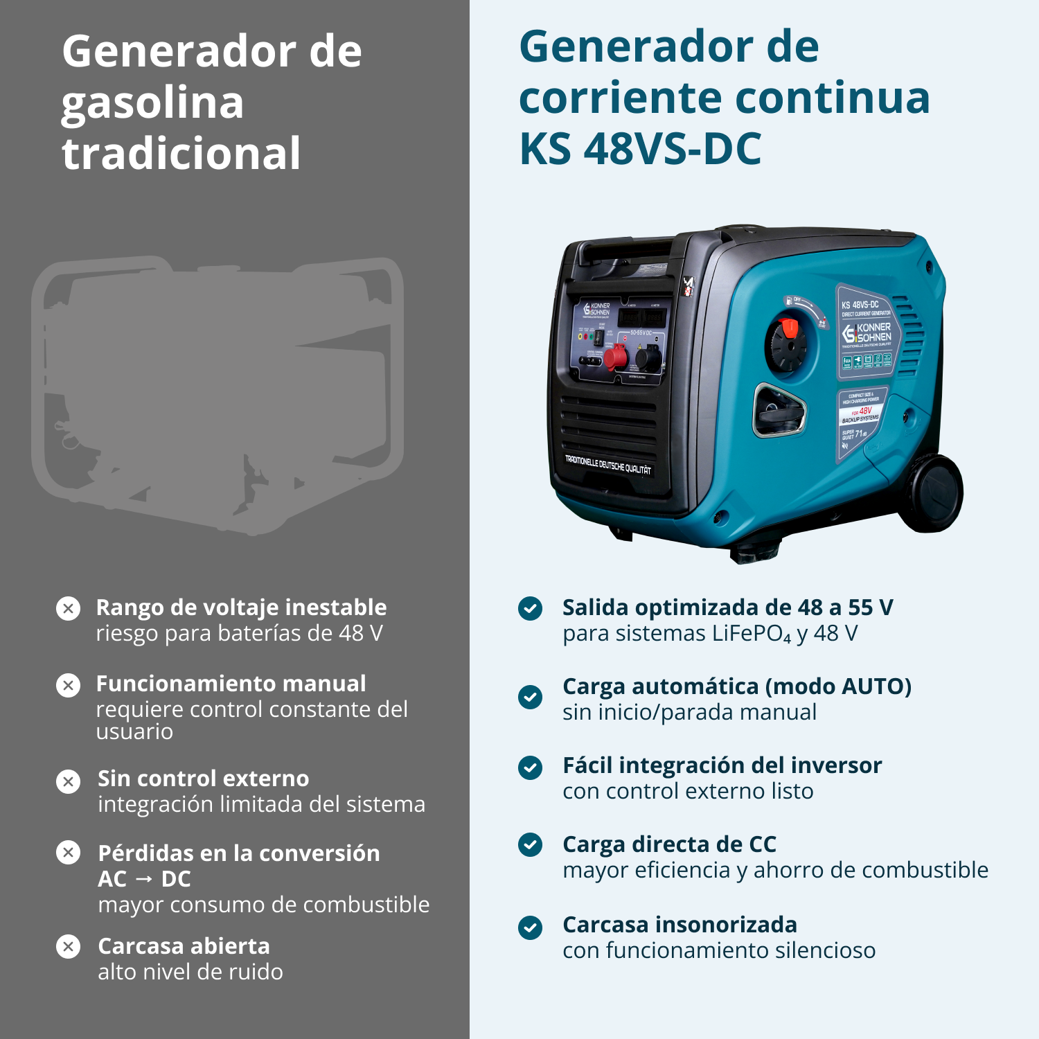 Generador de corriente continua KS 48VS-DC, versión 50–55V