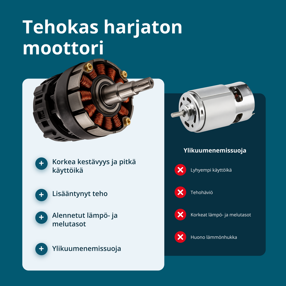 Johdottomat sähköiset oksasakset KS CPS20V-32 CASE PLUS