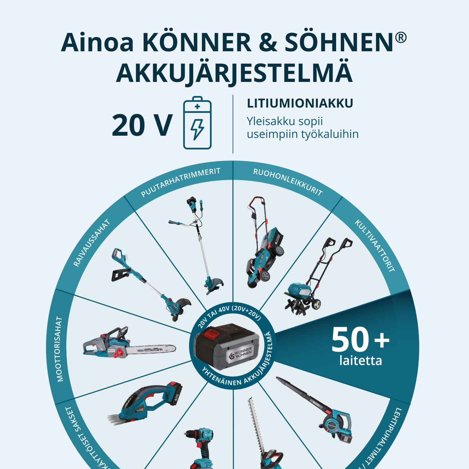 Johdottomat sähköiset oksasakset KS CPS20V-32 Case