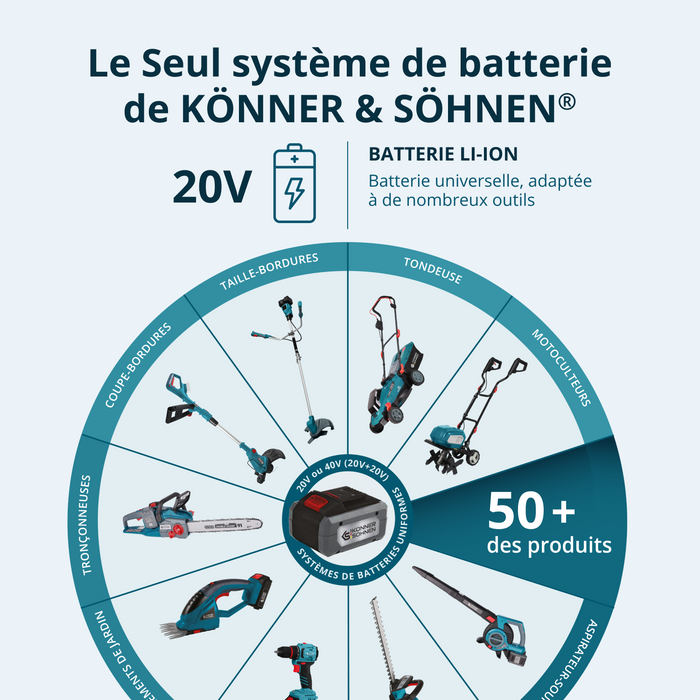 Sécateur à batterie KS CPS20V-32 Case PLUS