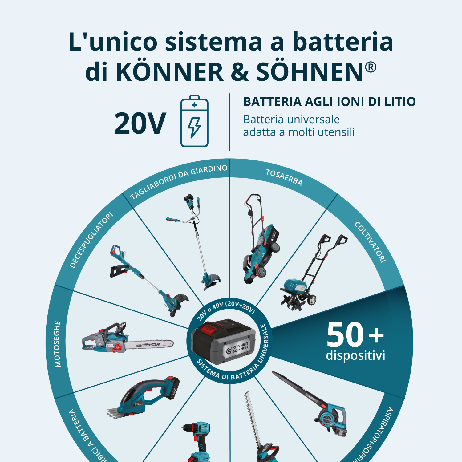 Cesoie Elettriche Senza Fili KS CPS20V-32