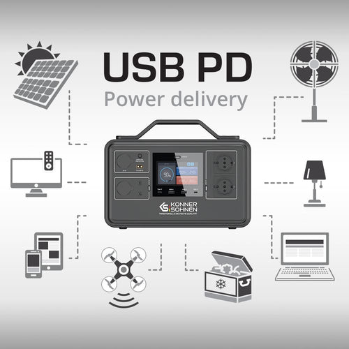 Usb pd (power delivery) technology