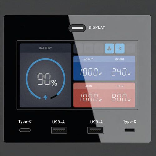 Digital display