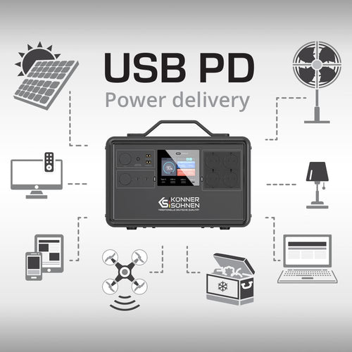 Tecnologia Usb pd (power delivery)