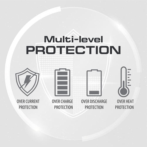 Multi-level protection