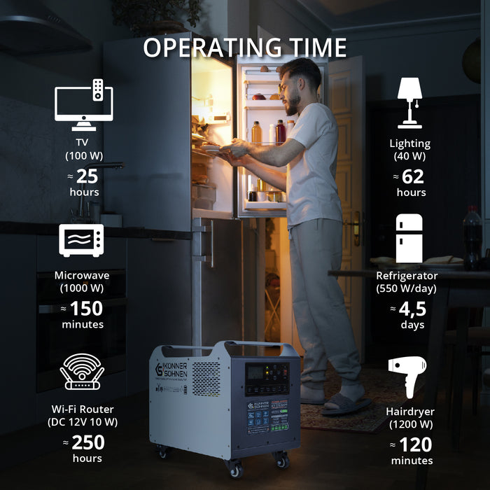 Výkonná elektrárna KS 2500PS (Repasovaná vynikající)