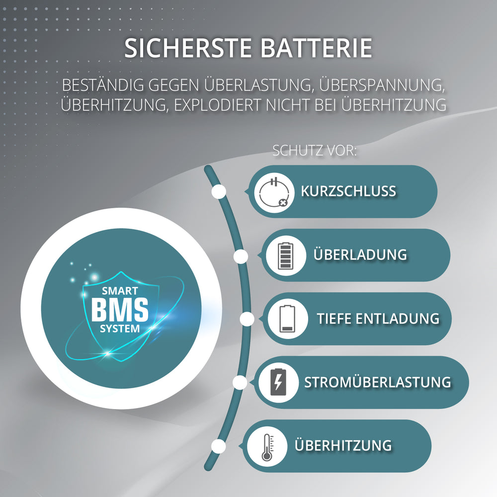 Tragbare Powerstation KS 2500PS (B-Ware Hervorragend)