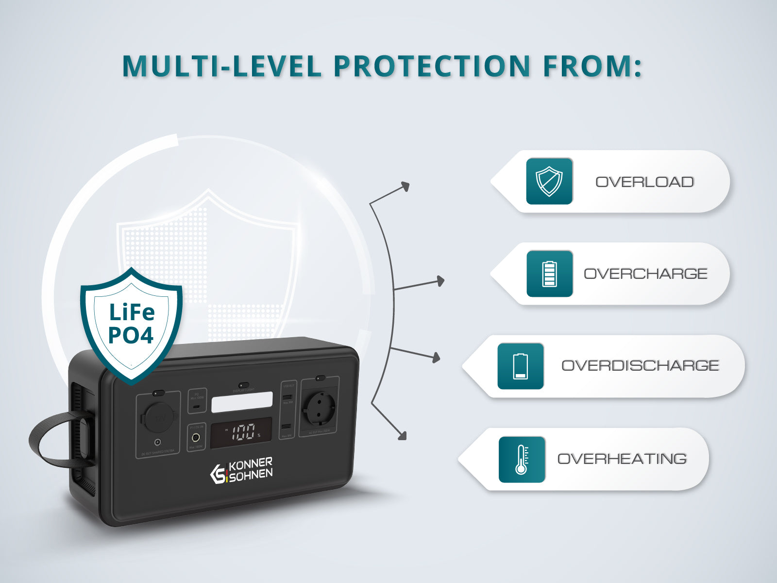 Portable power station LifePO4 KS 300PS