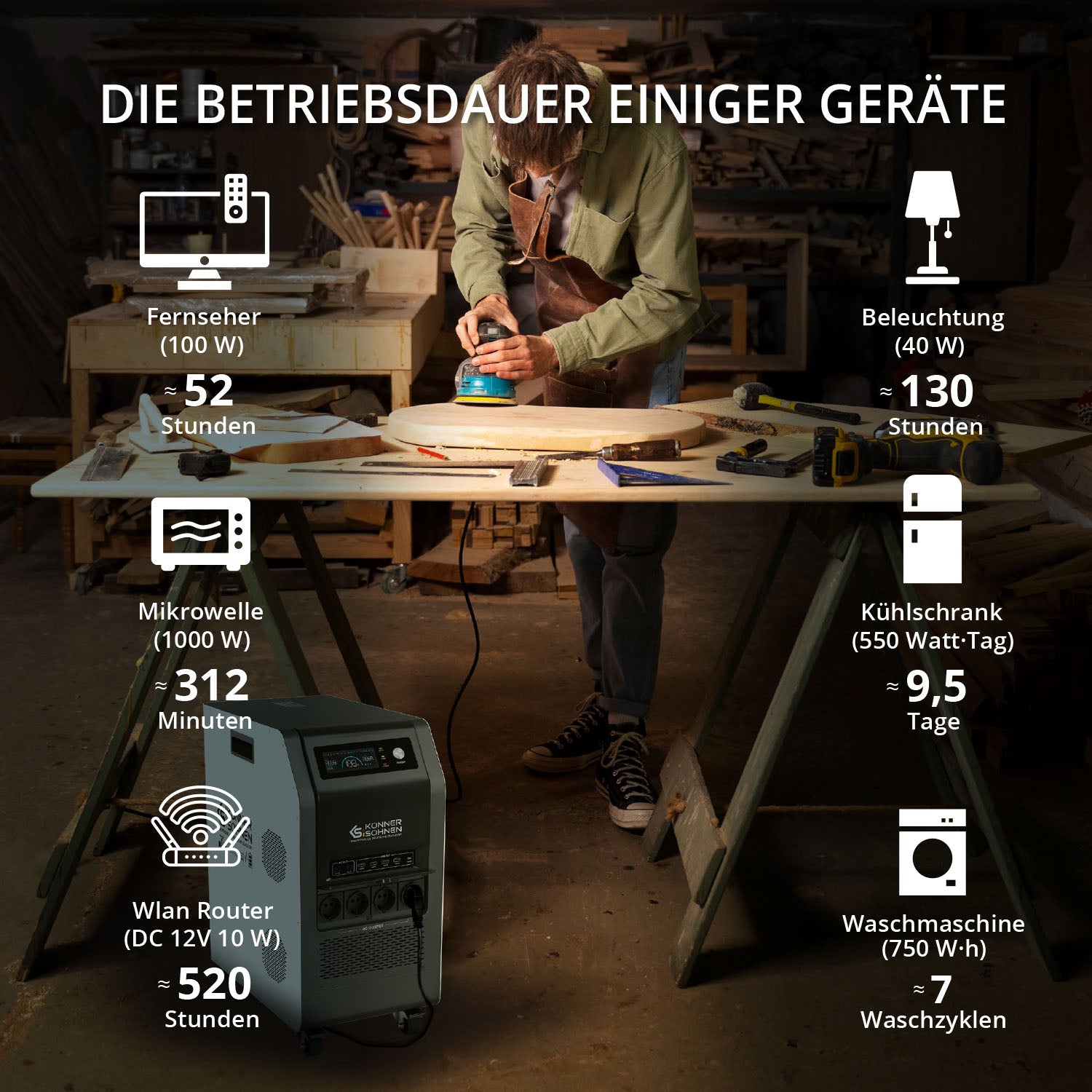 Tragbare Powerstation KS 5200PS