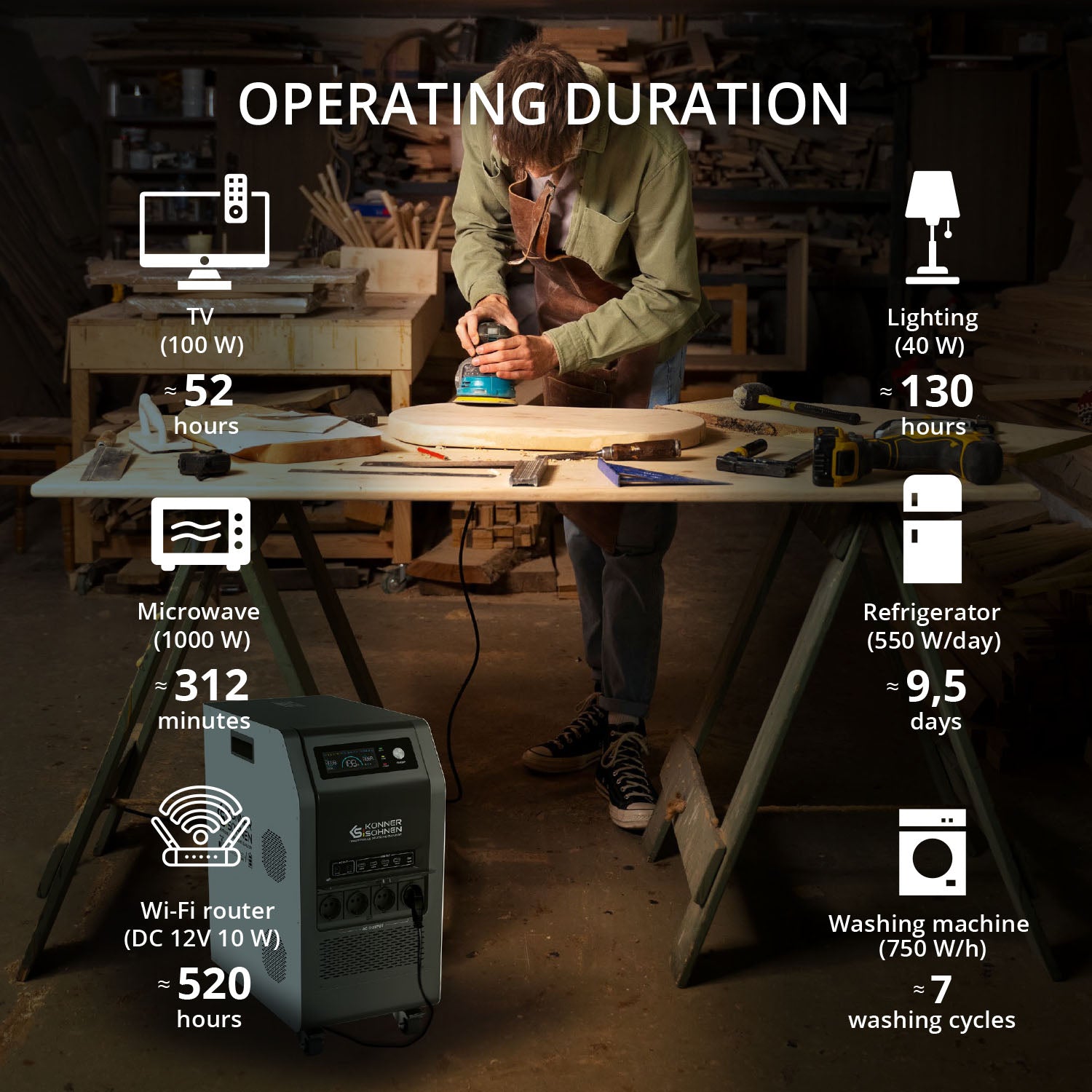 Stazione di alimentazione portatile KS 5200PS