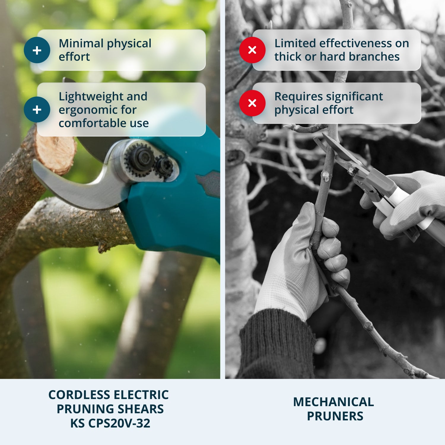 Ledningsfri Elektrisk Beskæresaks KS CPS20V-32 Case