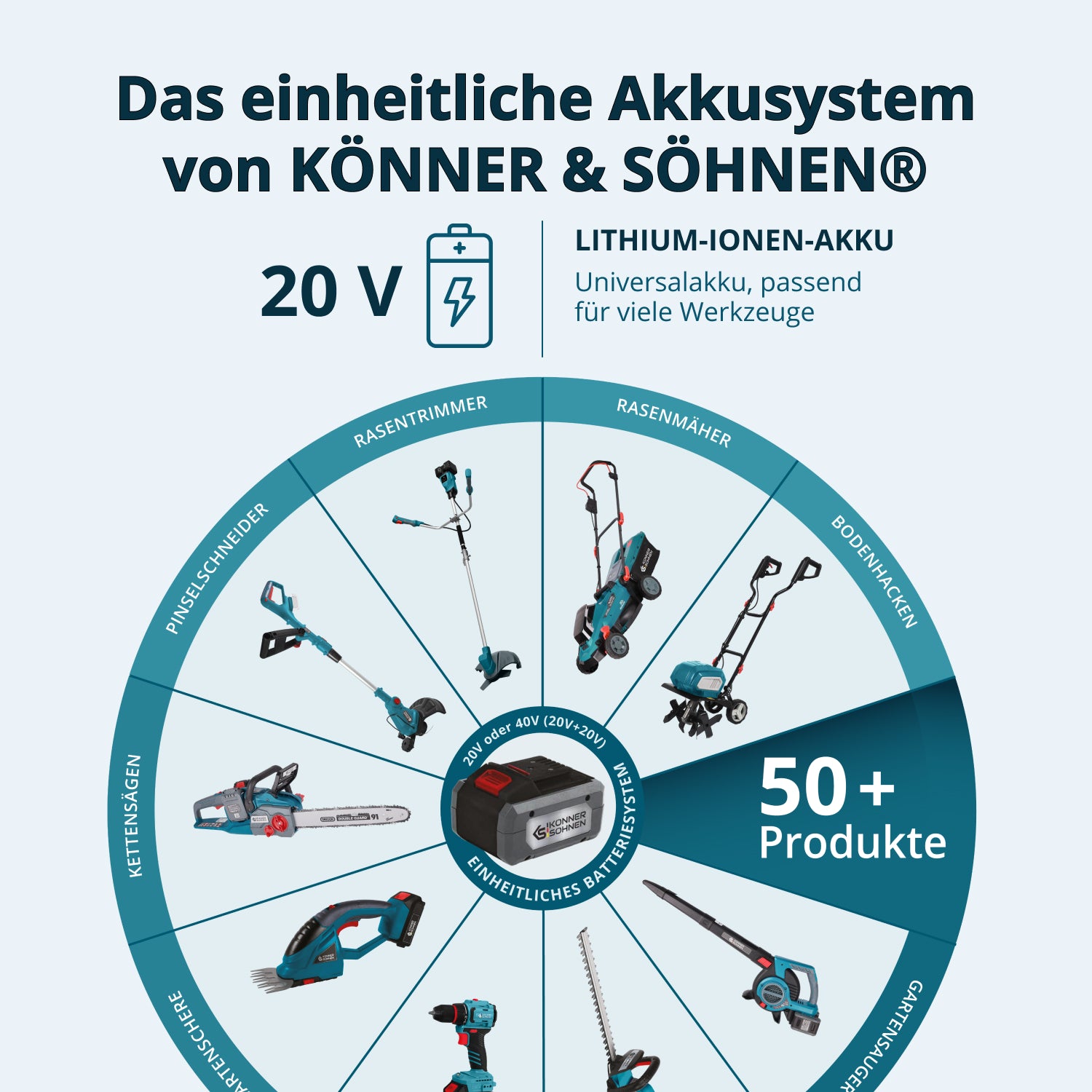 KS IDISD 20V SET 2 Kabelloses Master-Set 2in1