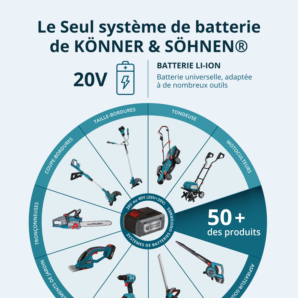 Ensemble Master Sans Fil 3-en-1 KS RHAGD 20V SET 3 PLUS