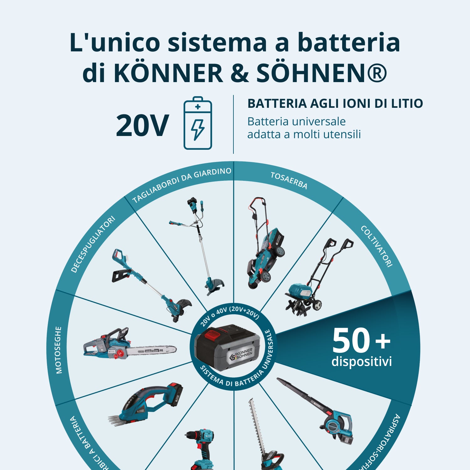 Set Senza Fili Master 3in1 KS RHAGD 20V SET 3