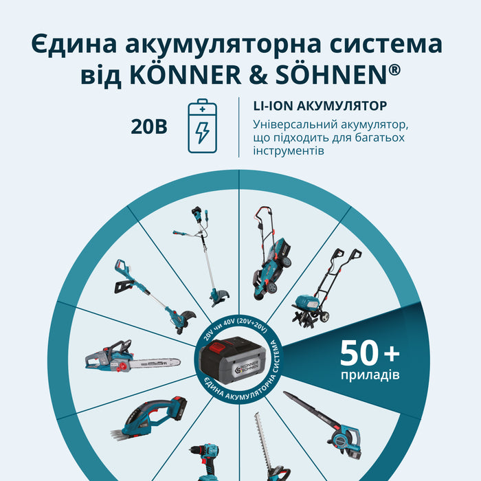 Акційний набір для догляду за садом KS SHT-BCT-SET
