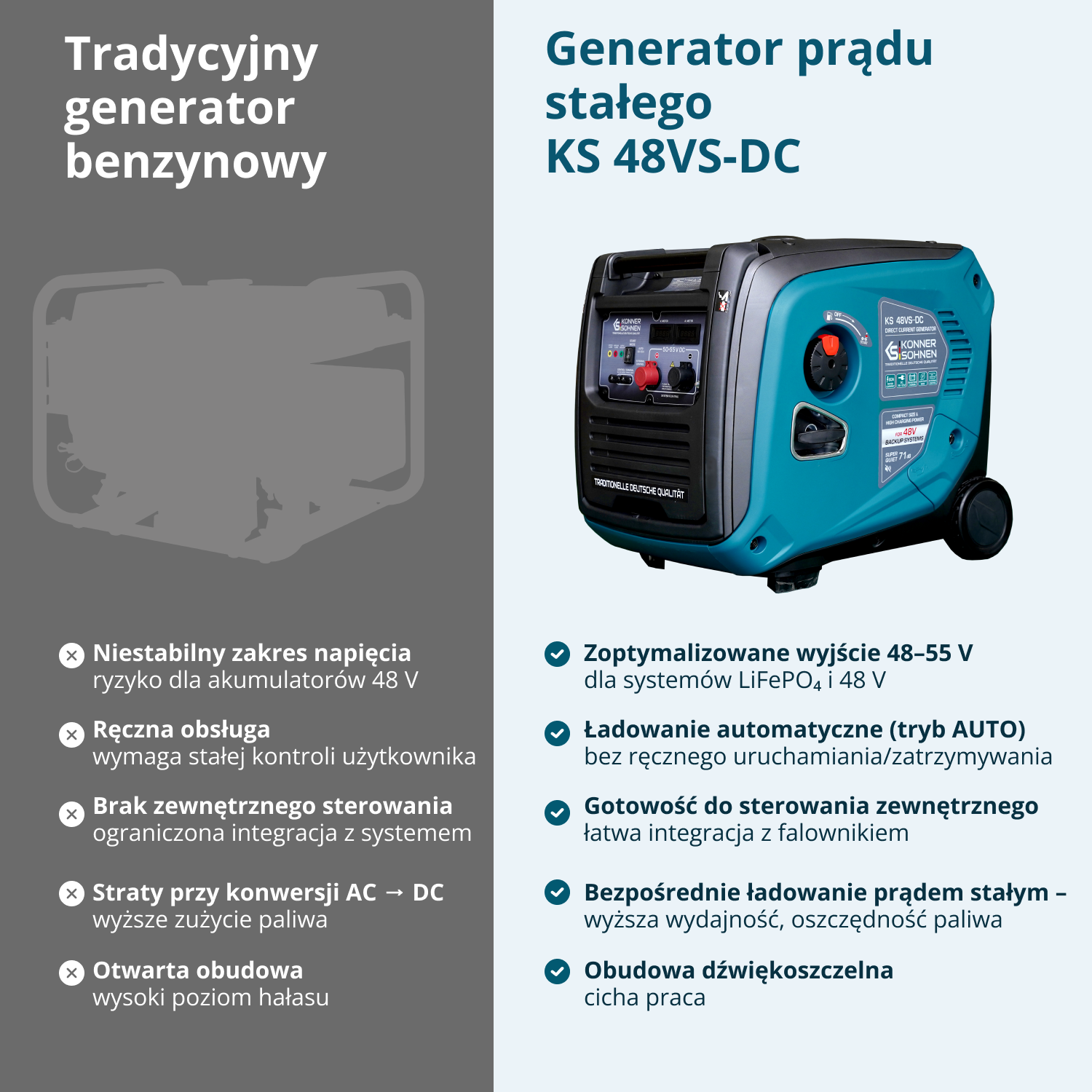 Generator prądu stałego KS 48VS-DC, wersja 50–55V