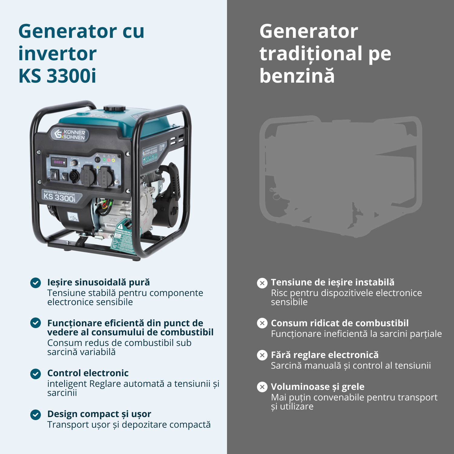 Generator cu inverter KS 3300i