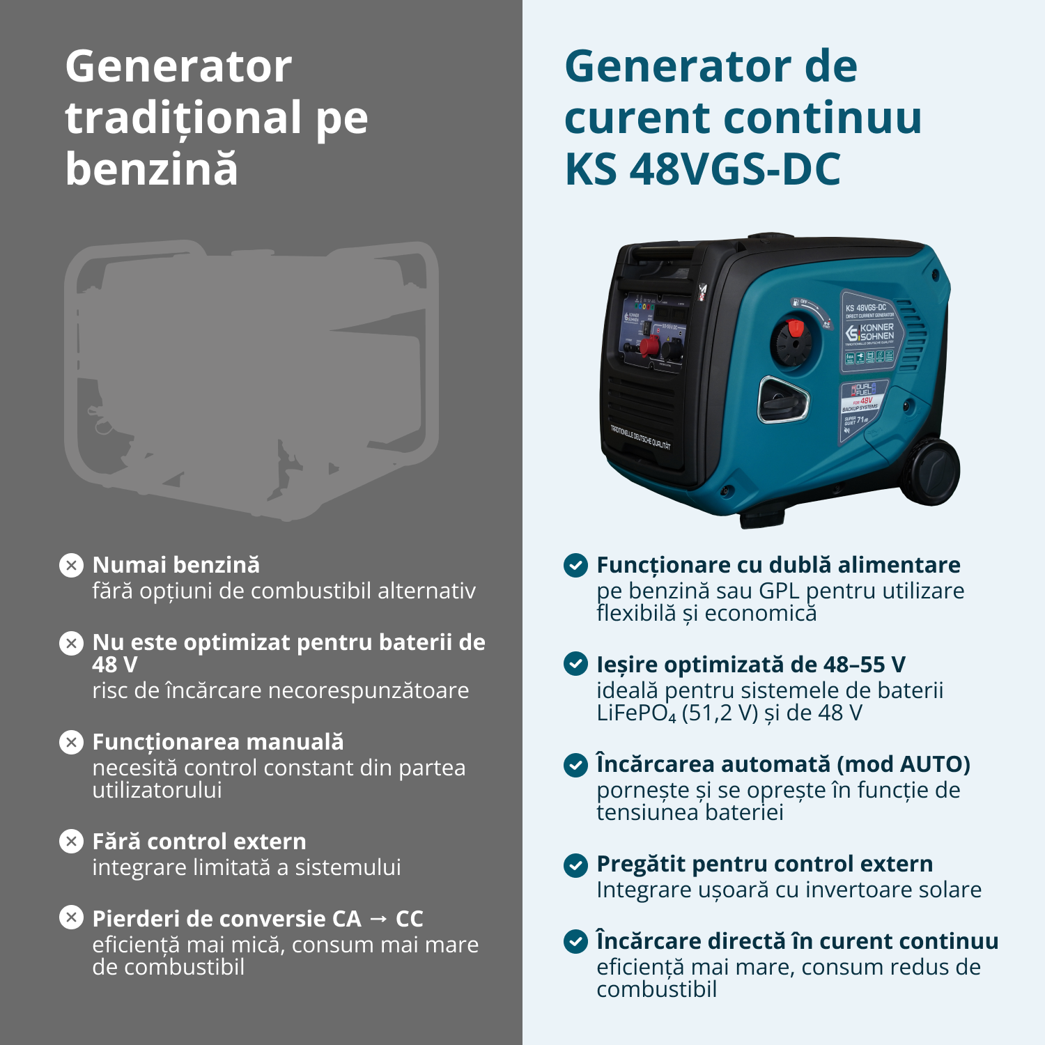 Generator de curent continuu KS 48VGS-DC versiunea 50–55V