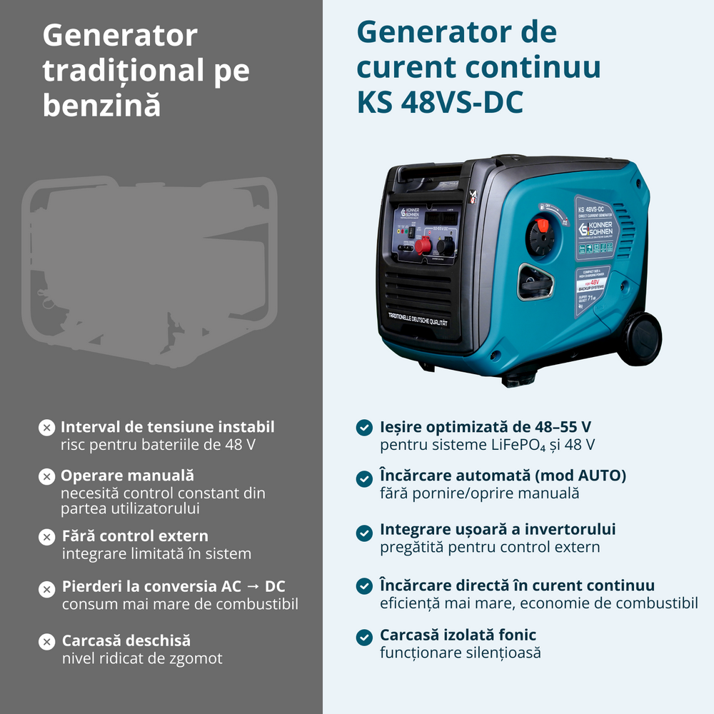 Generator de curent continuu KS 48VS-DC, versiunea 50–55V