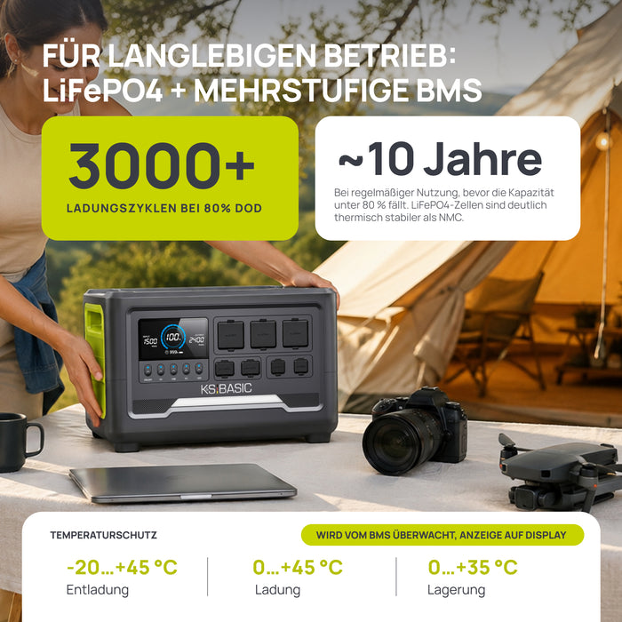 Tragbare Powerstation KSB 2400PS