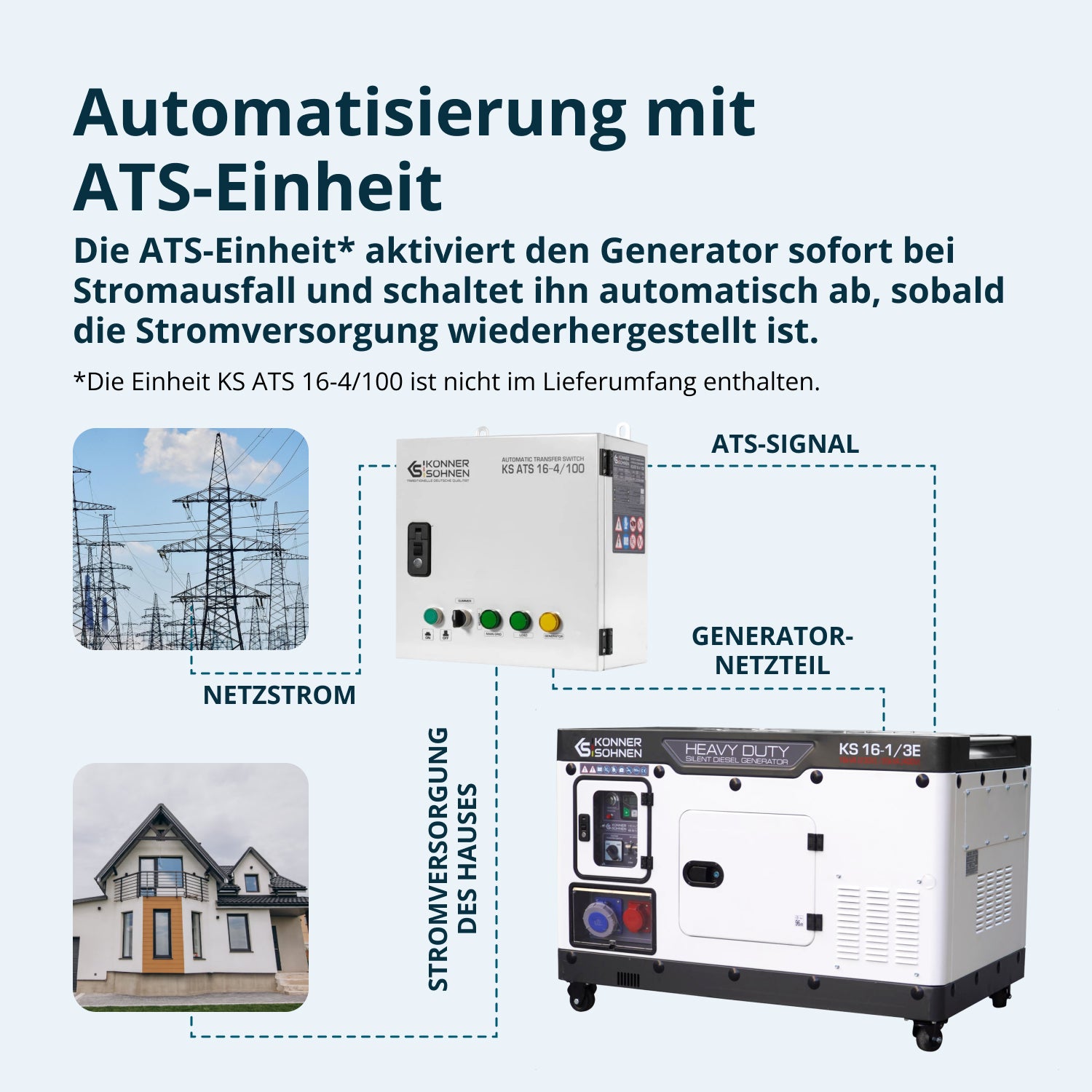 Dieselgenerator KS 16-1/3E