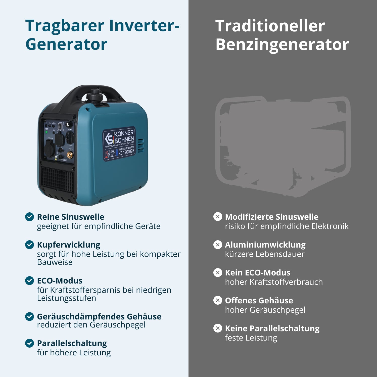 Invertergenerator (Gas/Benzin) KS 1900iG S 