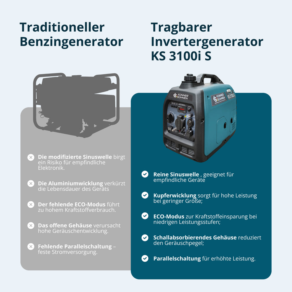 Inverter-Generator KS 3100i S