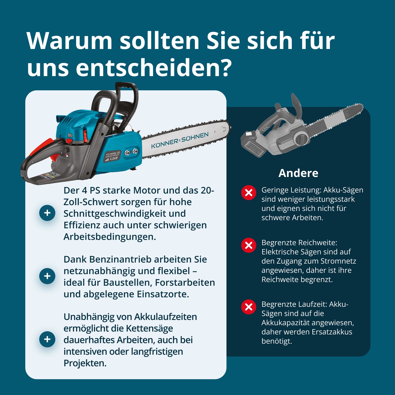 Benzin-Kettensäge KS CS40G-20