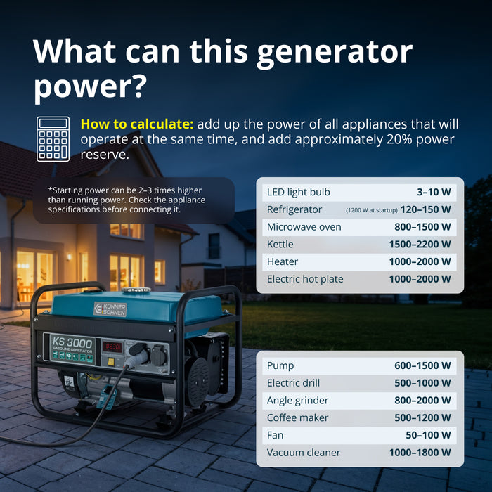 Benzingenerator "Könner & Söhnen" KS 3000