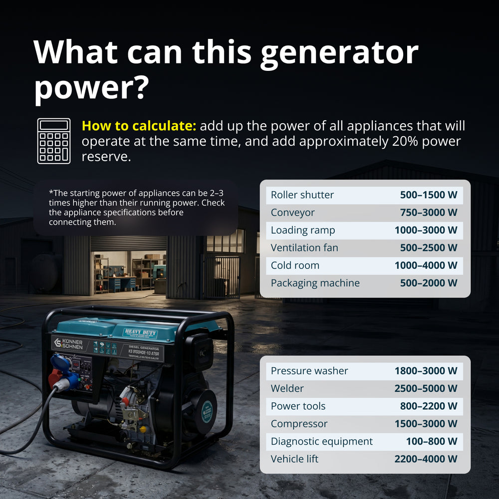 Dizel generator „Könner & Söhnen“ KS 9100HDE-1/3 ATSR (EURO V)