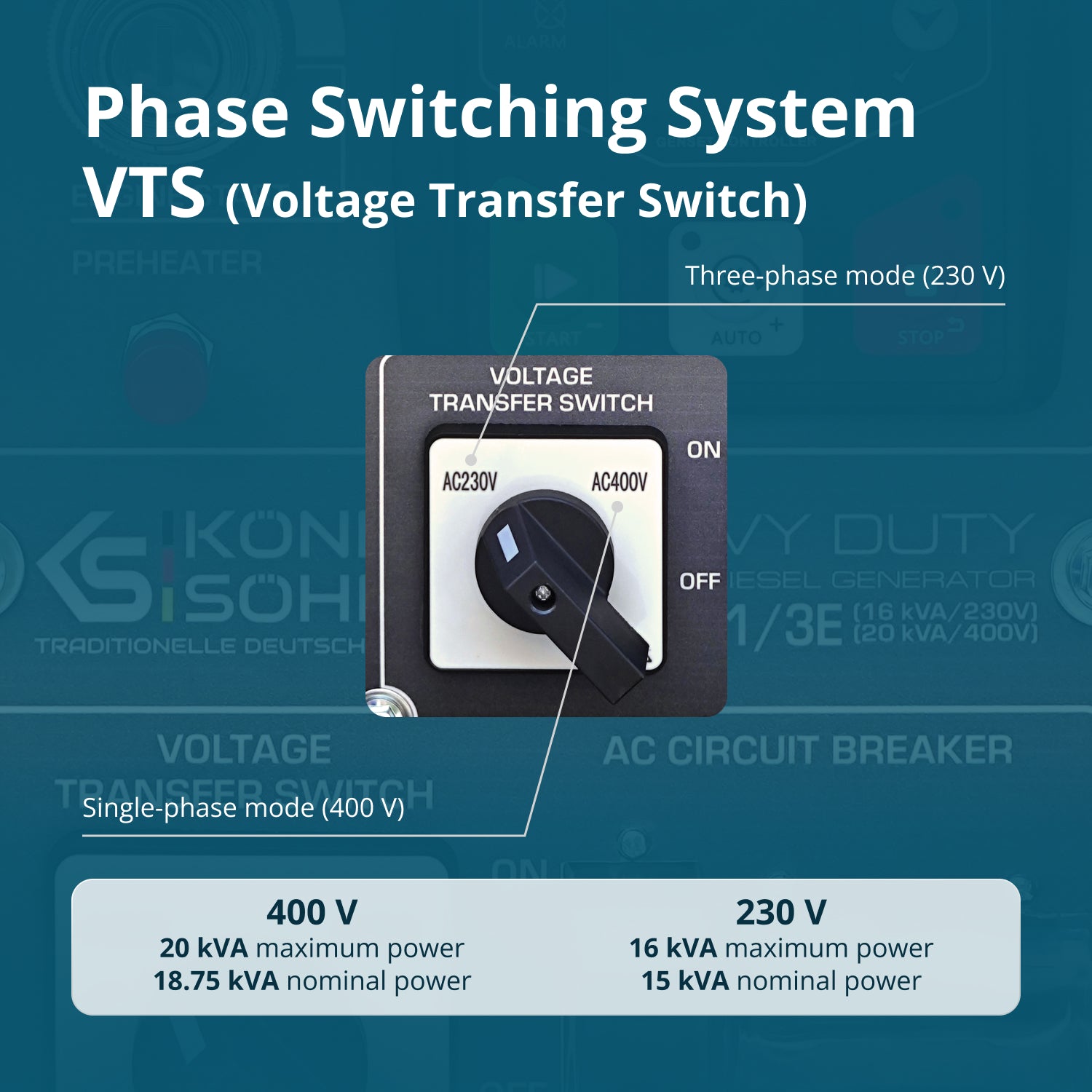 Дизелов генератор KS 16-1/3E