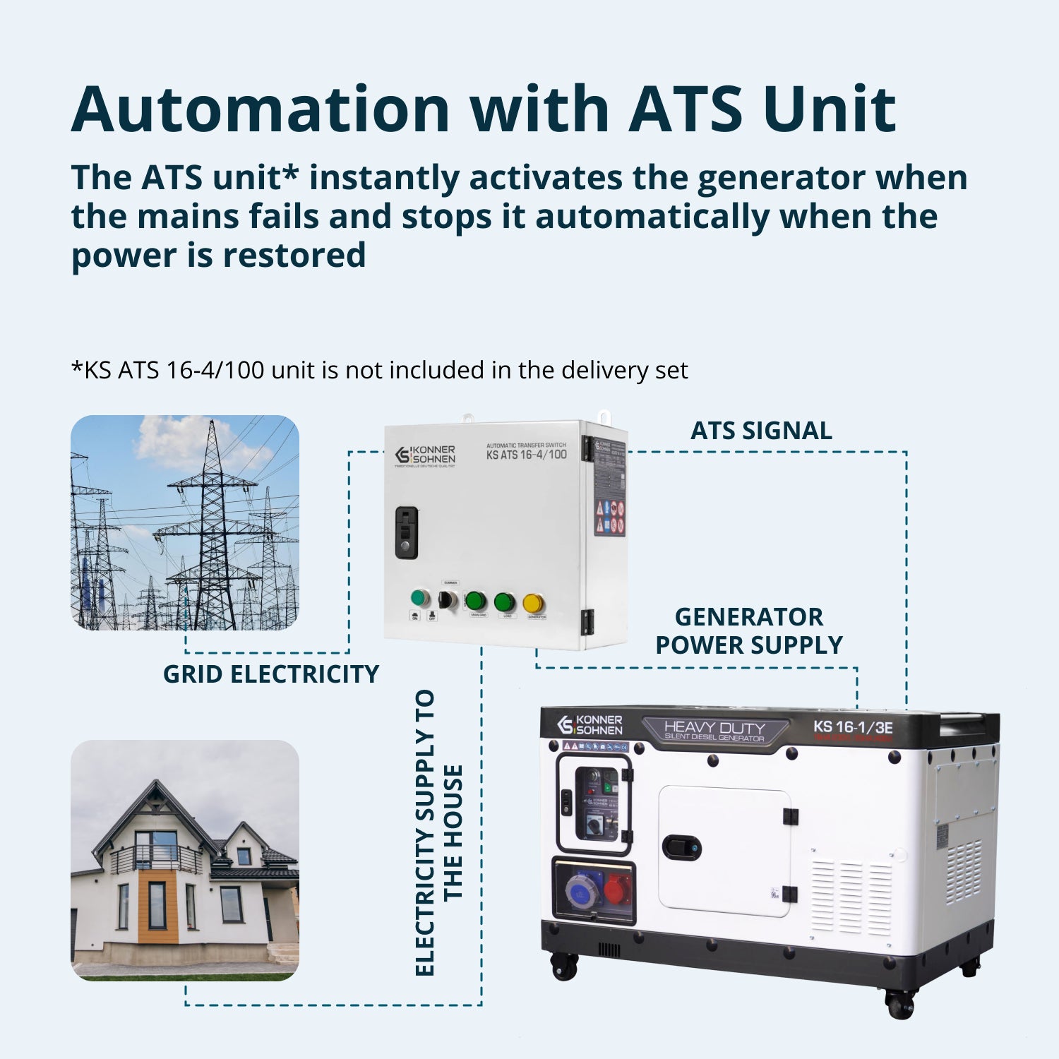 Дизелов генератор KS 16-1/3E