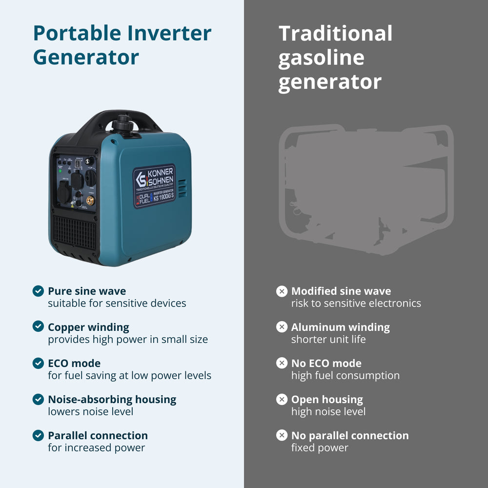 Invertergenerator (LPG/benzin) KS 1900iG S