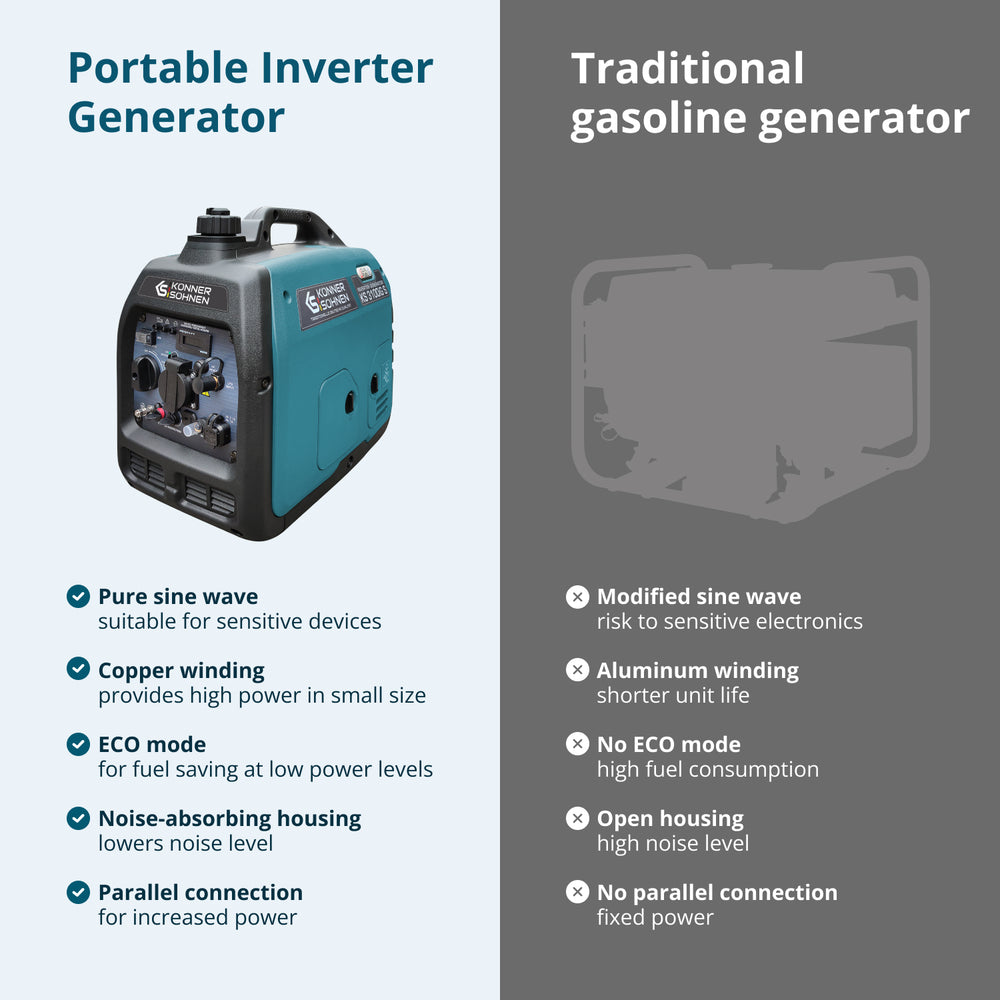 LPG/benzinski invertorski generator KS 3100iG S