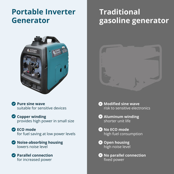LPG/benzinski invertorski generator KS 3100iG S