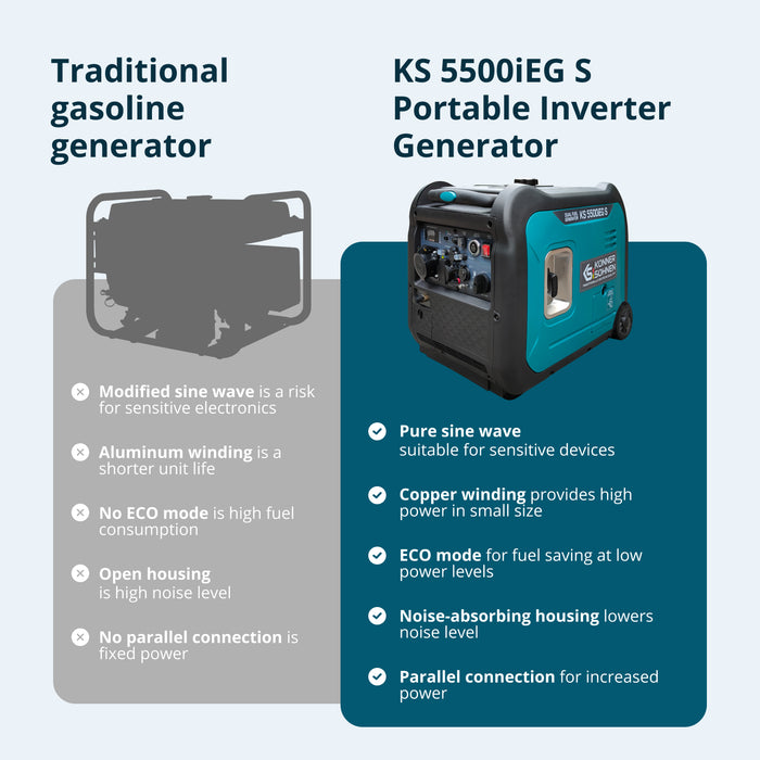 LPG/бензинов инверторен генератор KS 5500iEG S