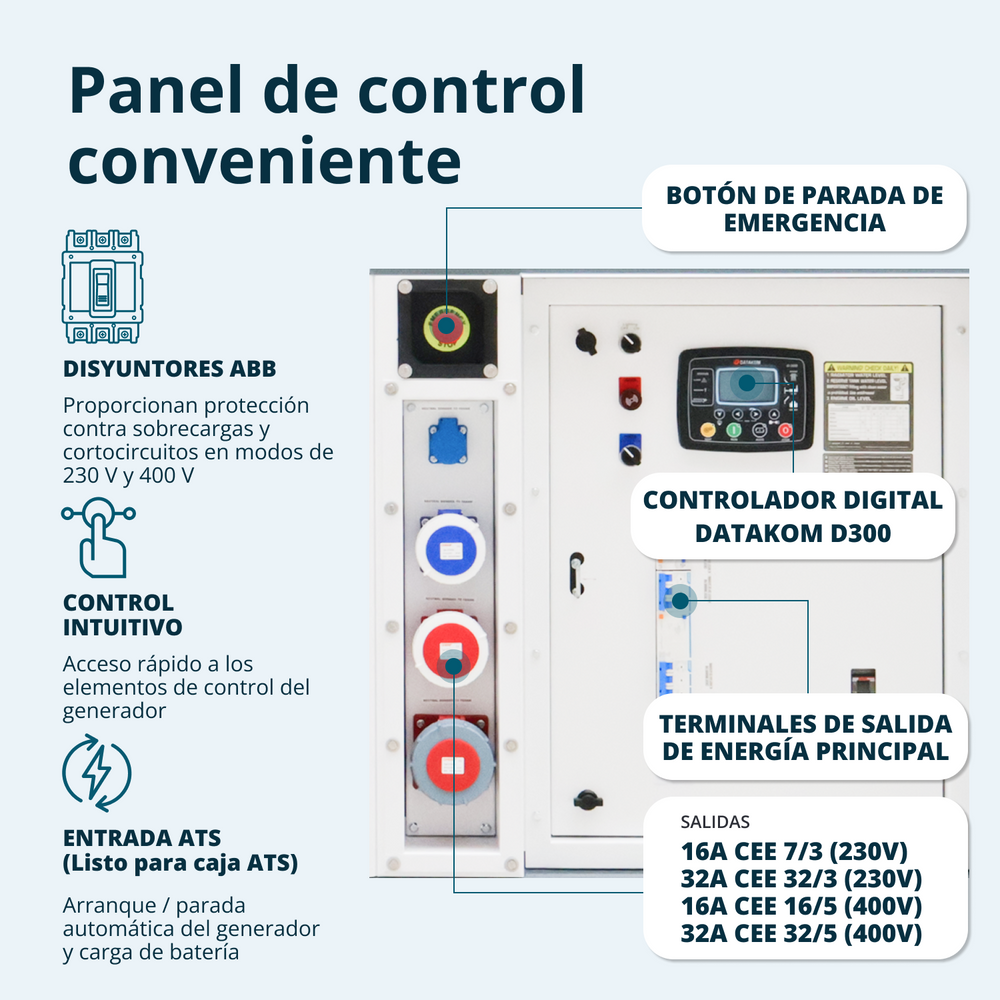 KS 50-3BE Central eléctrica diésel trifásica