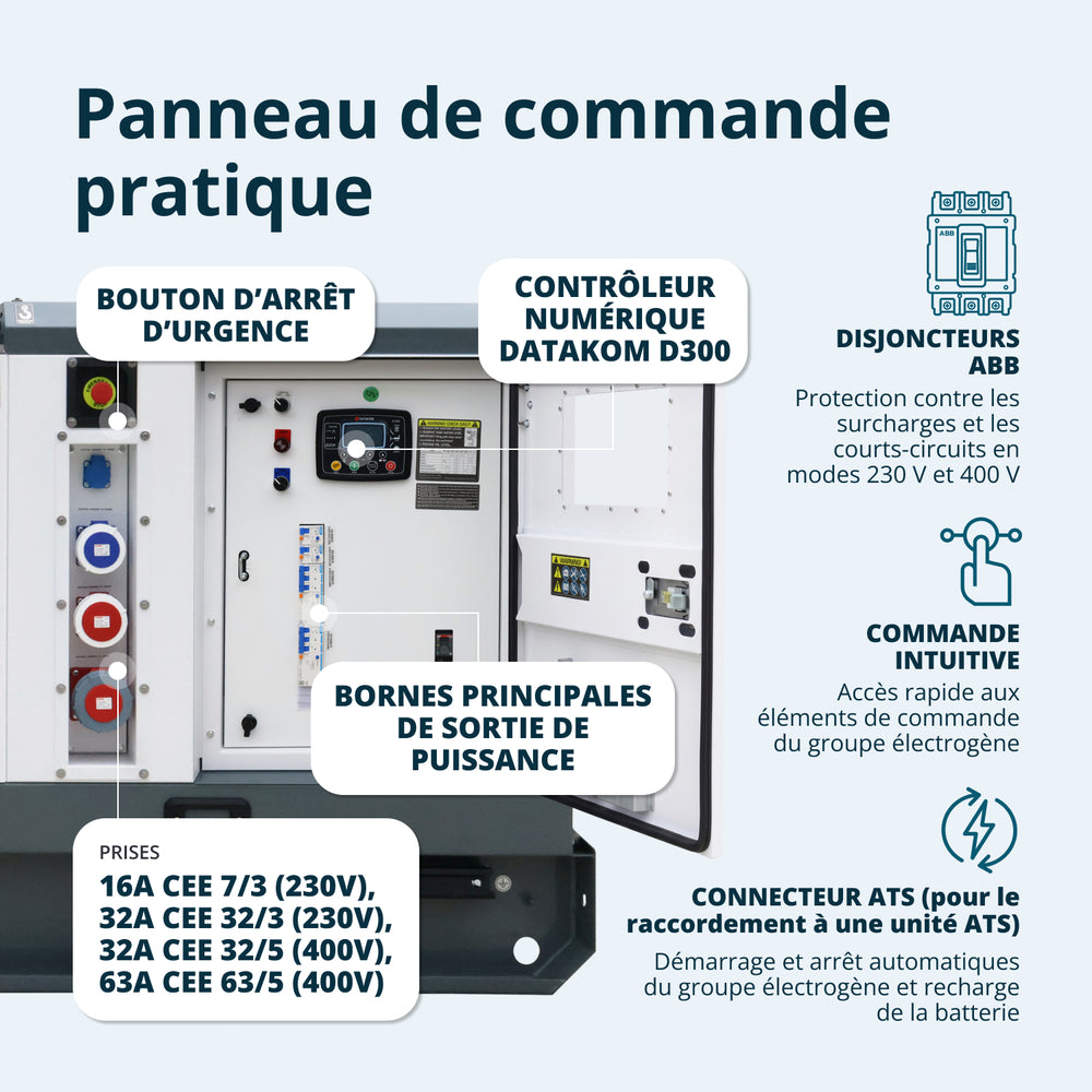Groupe électrogène diesel triphasé KS 110-3BE