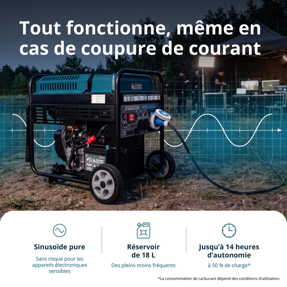 Groupe électrogène à inverter diesel KS 9500iDЕ ATSR