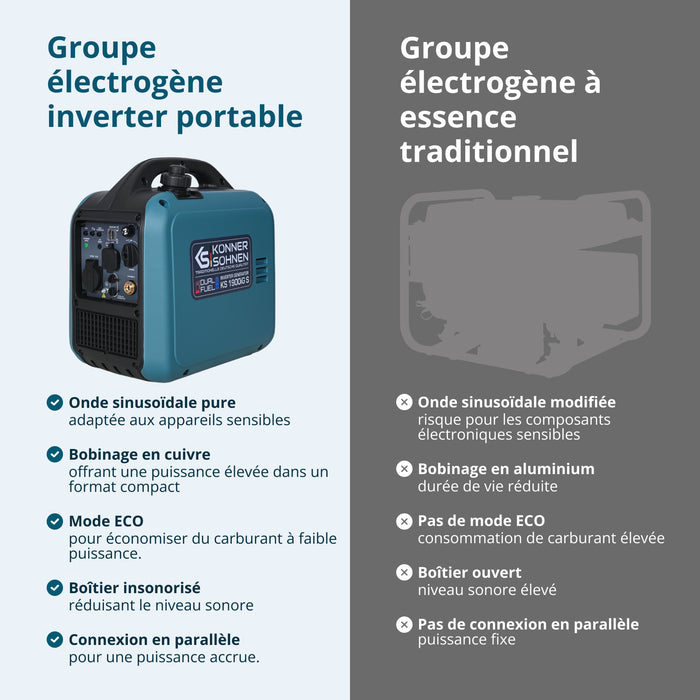Groupe électrogène Inverter (gaz/essence) KS 1900iG S (Reconditionné – État excellent)